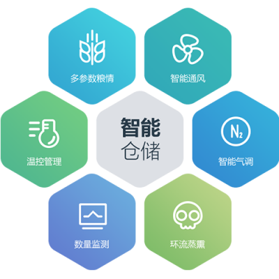 風正致遠信息技術股份有限公司-糧庫信息化|糧庫智能化|動力環境監控系統|機房監控